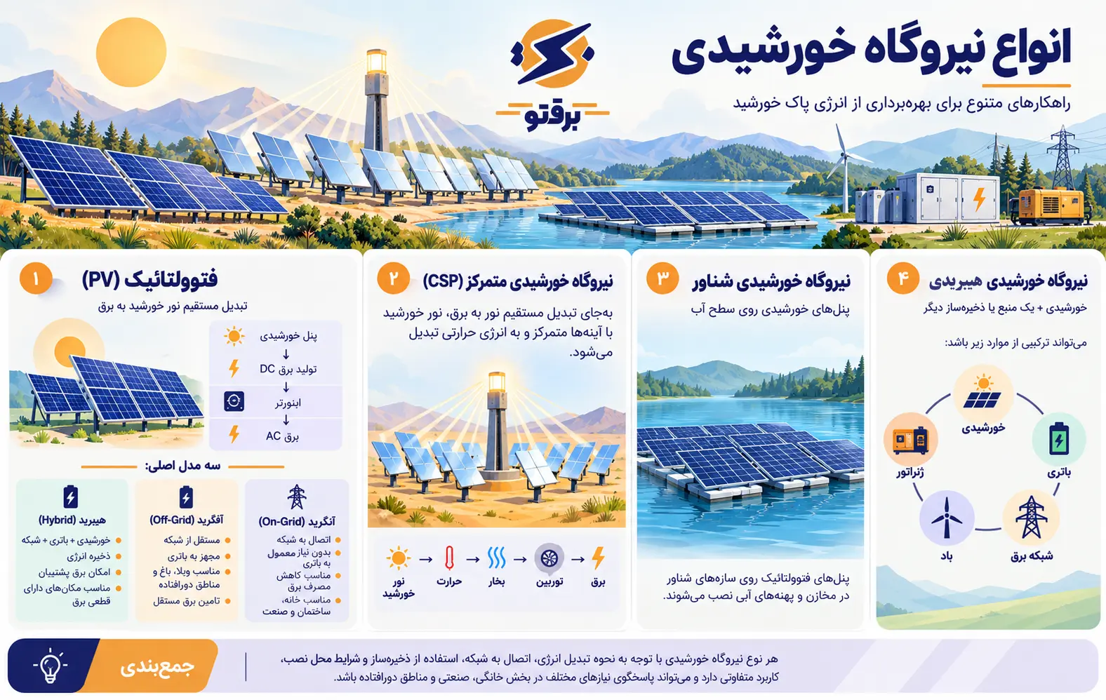 انواع نیروگاه های خورشیدی