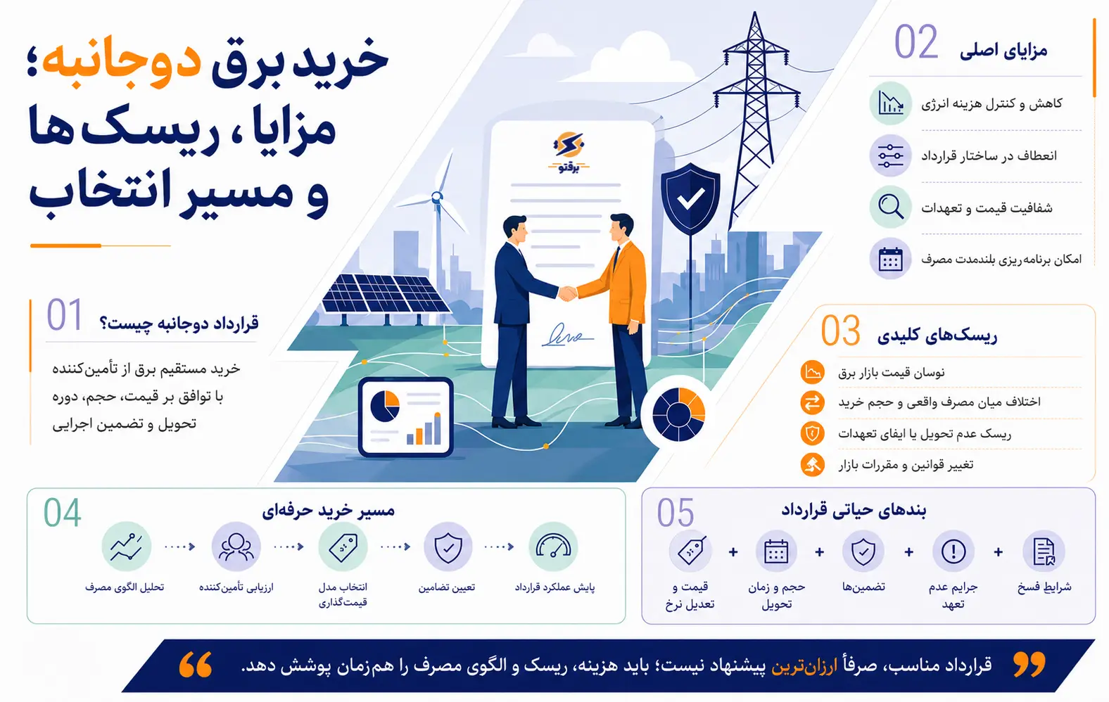 راهنمای خرید برق دوجانبه؛ مزایا، معایب و نکاتی که باید بدانید!