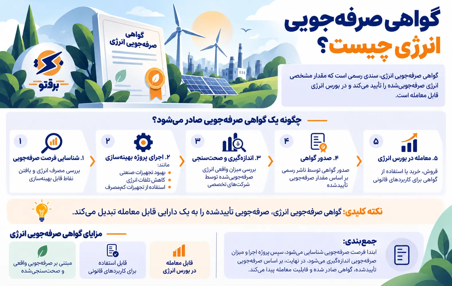 گواهی صرفه جویی برق
