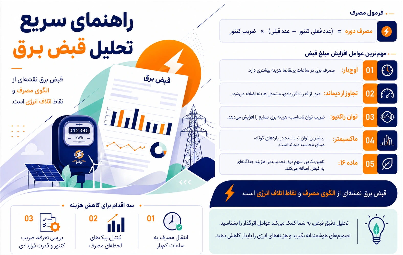 بررسی قبض برق؛ راهنمای مدیریت هزینههای انرژی