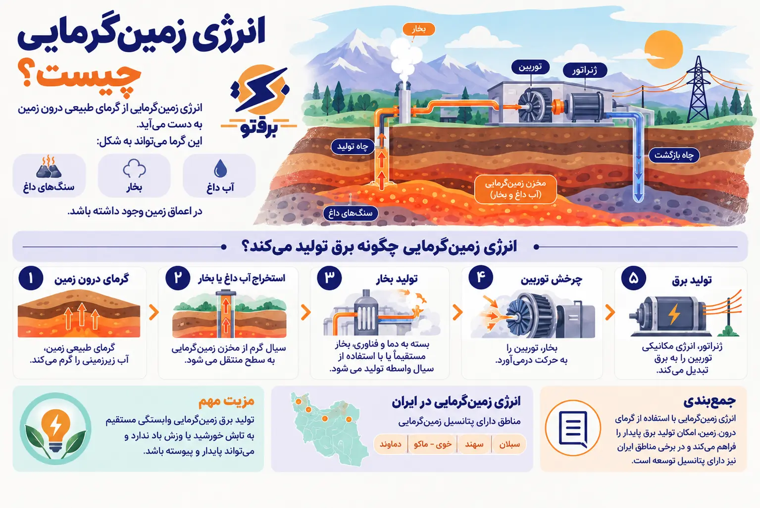 انرژی زمین گرمایی