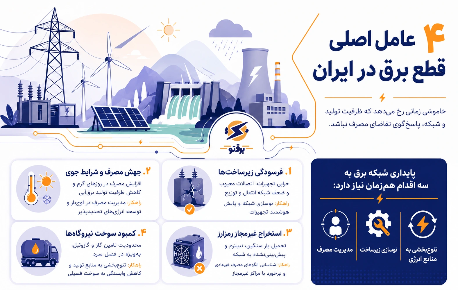 4 دلیل قطع برق در ایران؛ بررسی راهکارهای پیشگیری و مدیریت برق