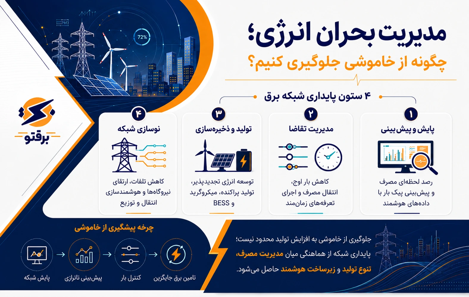 مدیریت بحران انرژی؛ چگونه از قطع برق جلوگیری کنیم؟