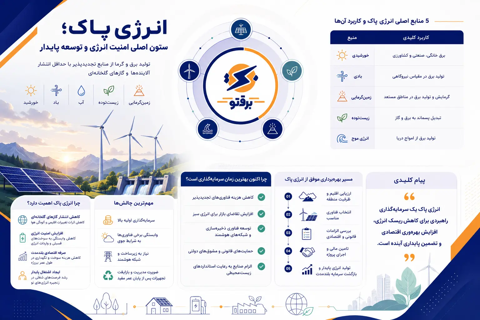 انرژی پاک در یک نگاه 