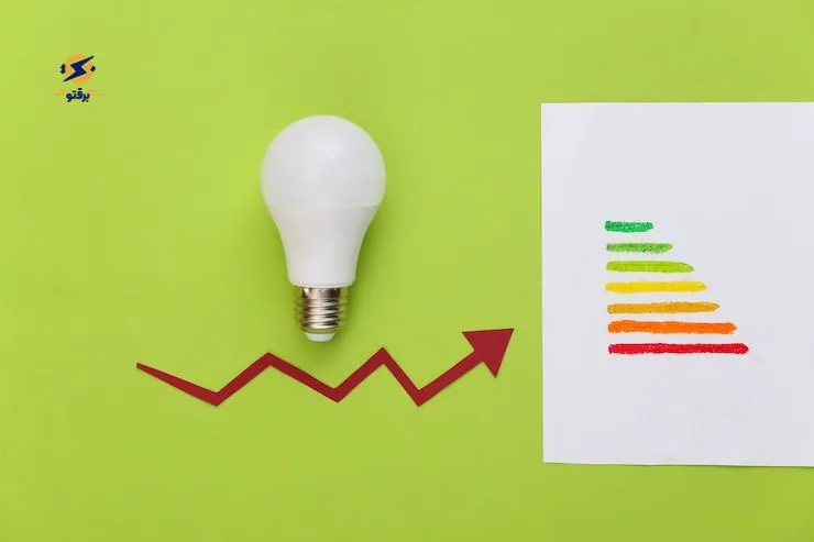 شاخصها و روشهای سنجش بهرهوری انرژی