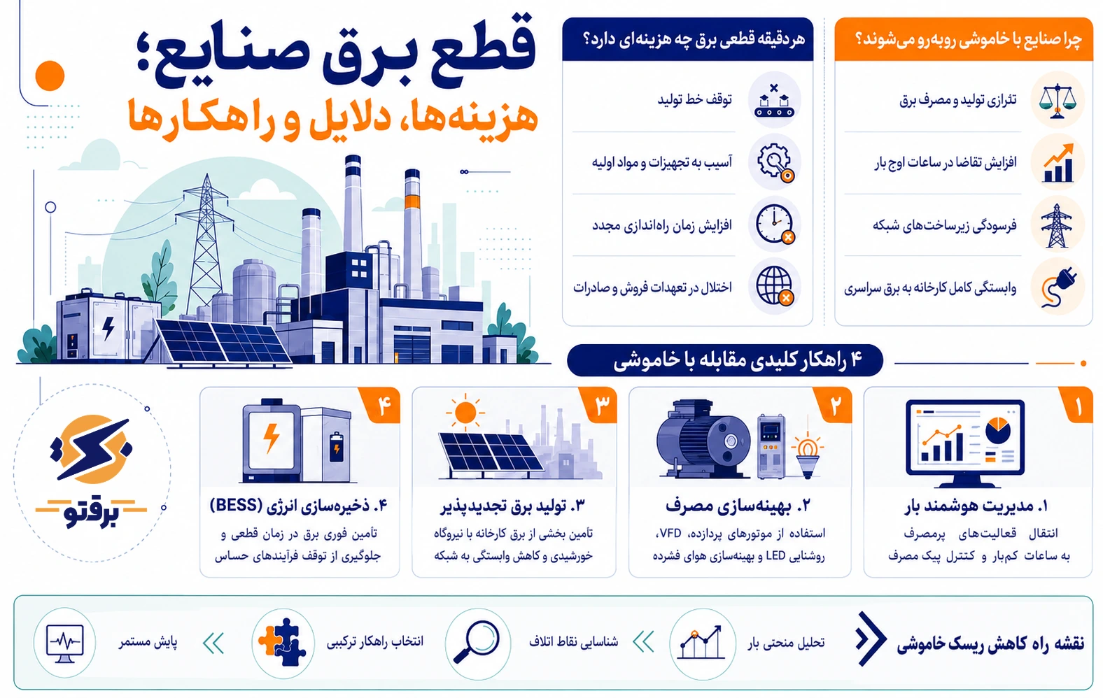قطع برق صنایع؛ راهکارهایی برای مقابله با خاموشی صنایع
