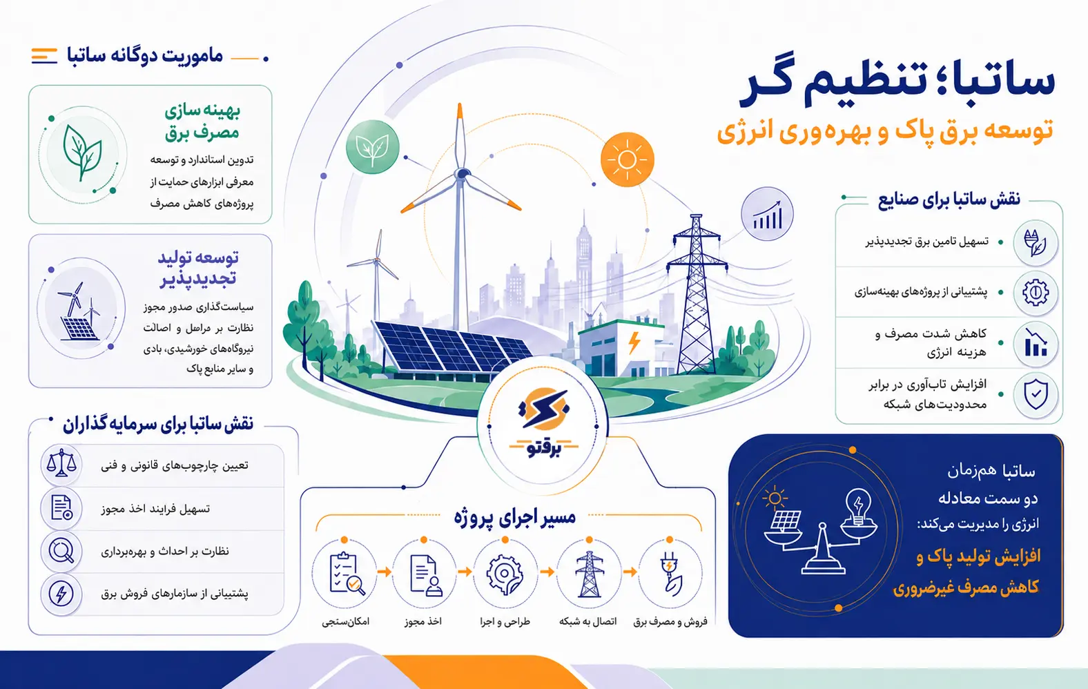آشنایی با ساتبا؛ سازمان انرژیهای تجدیدپذیر و بهرهوری انرژی برق