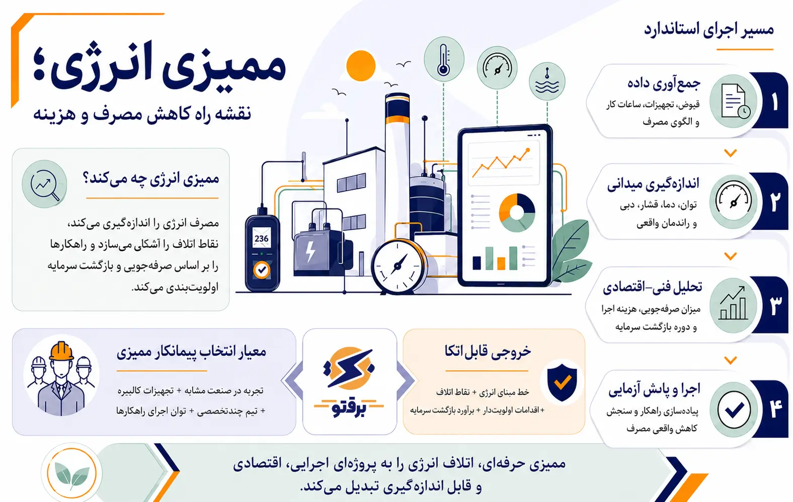 راهنمای ممیزی انرژی؛ بررسی اصول مناقصه ممیزی انرژی