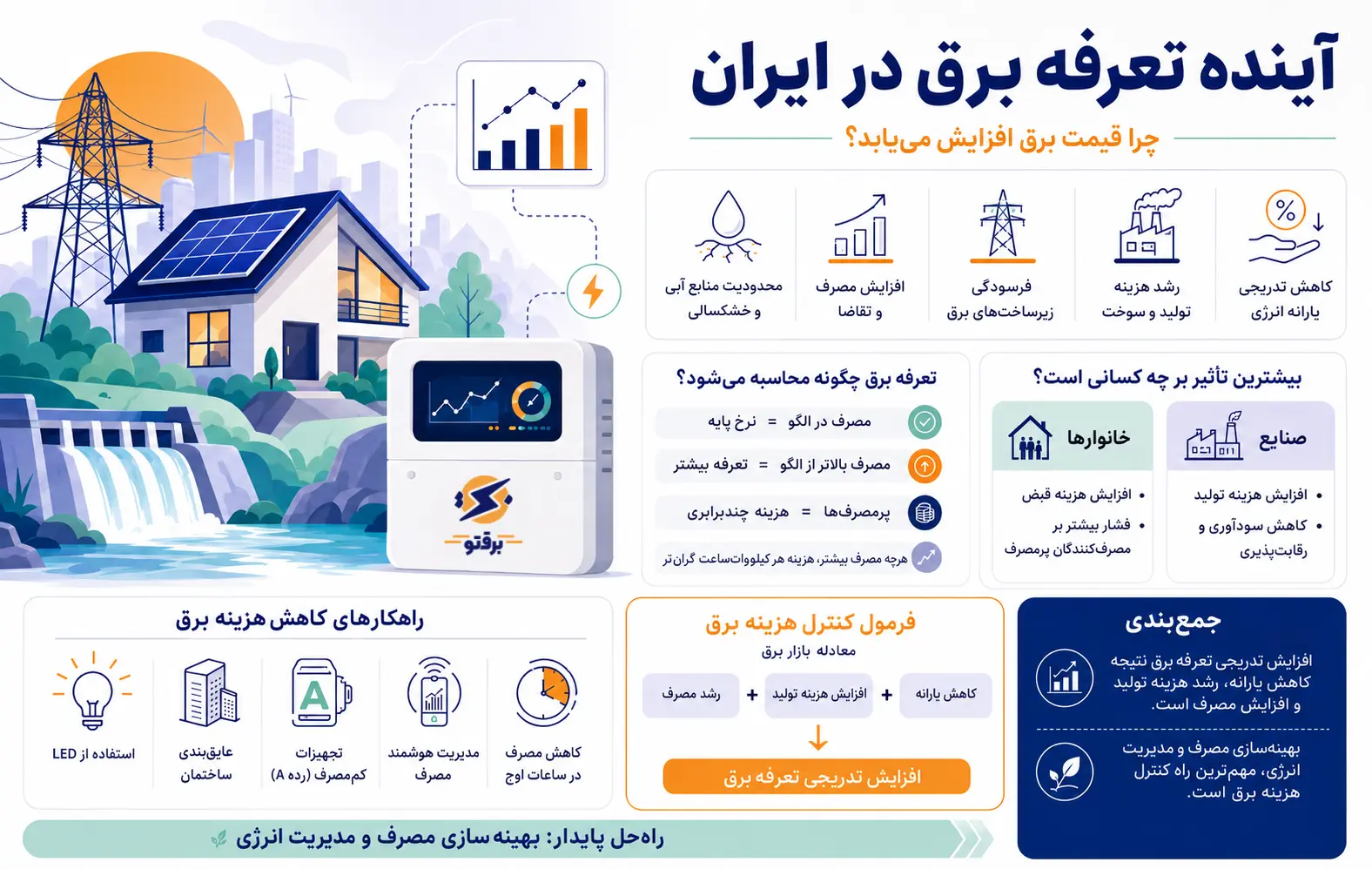 چرا قیمت برق افزایش مییابد؟