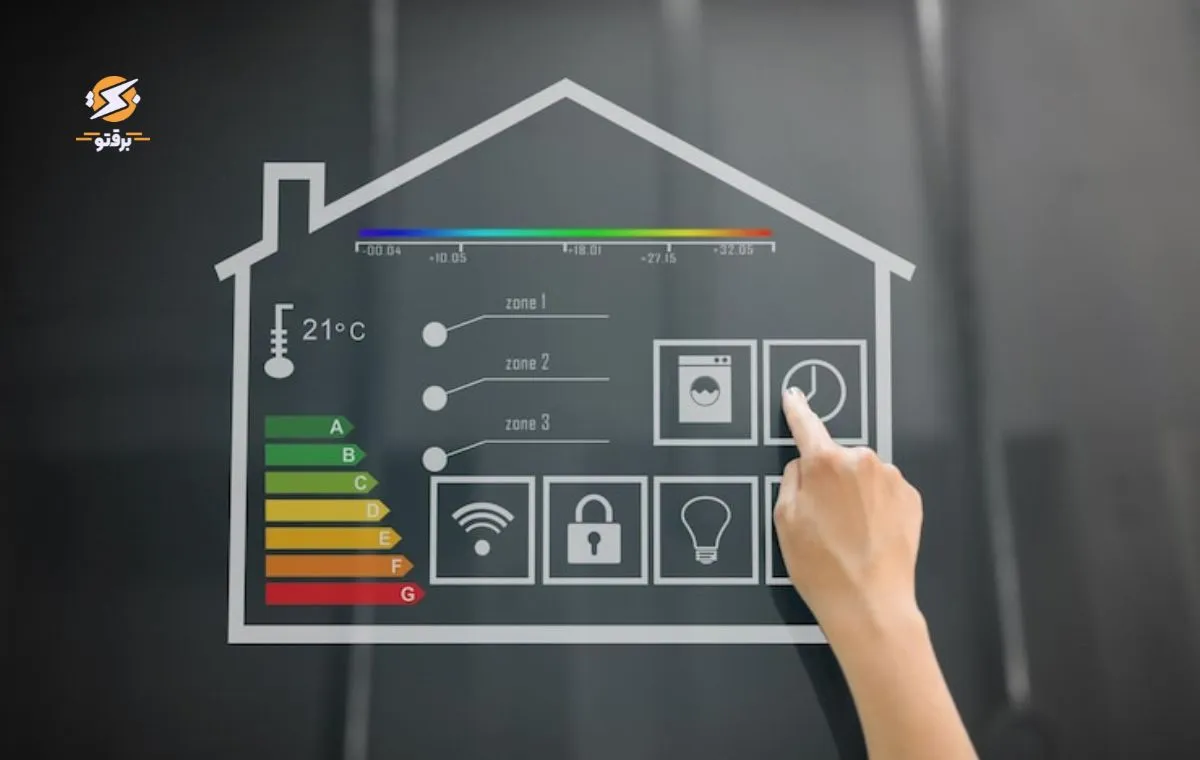 ممیزی انرژی چیست و چرا برای بقای صنایع حیاتی است؟