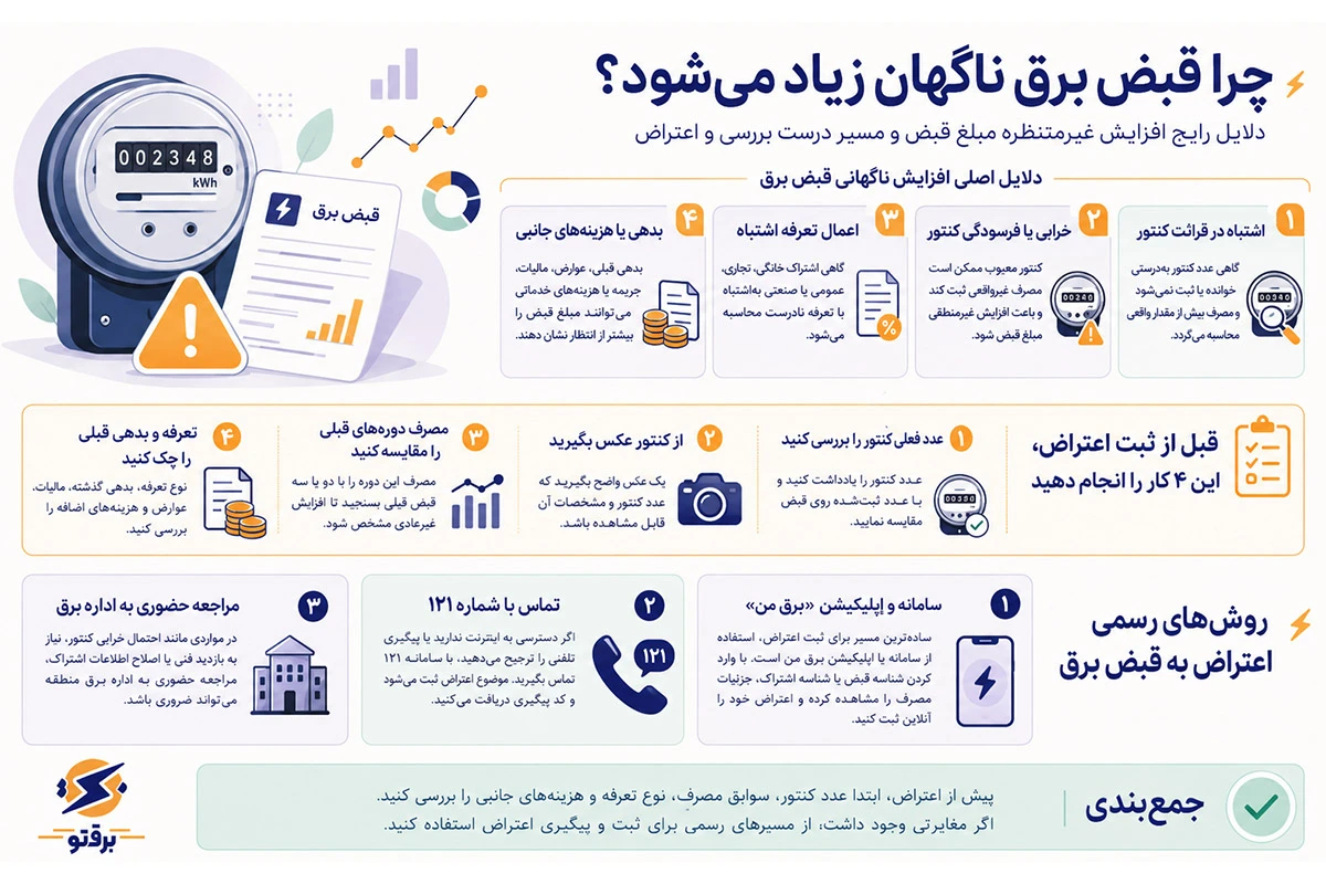 نحوه اعتراض به قبض برق