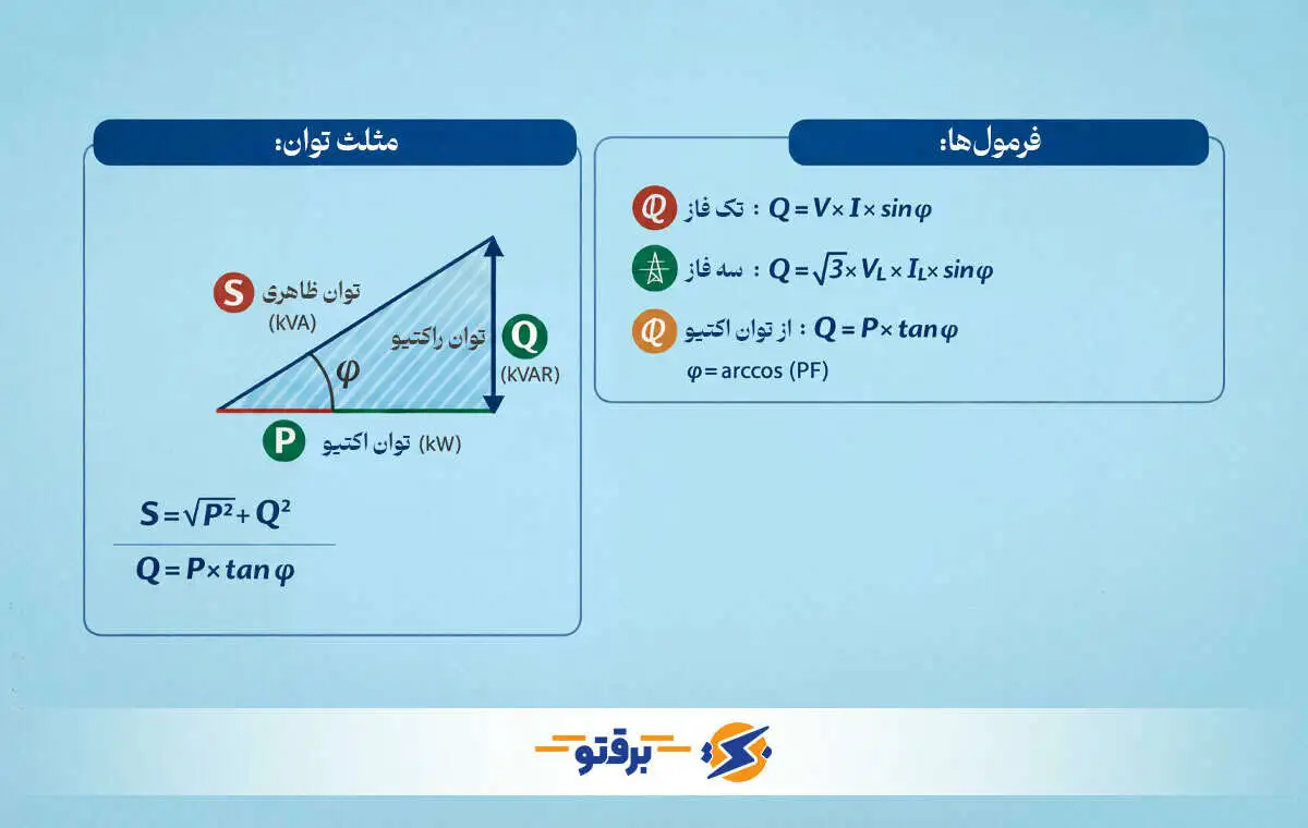 محاسبه توان راکتیو؛ فرمول توان راکتیو