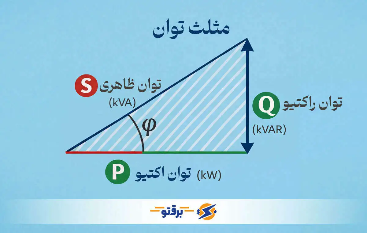 مثلث توان؛ تفاوت توان اکتیو و توان راکتیو