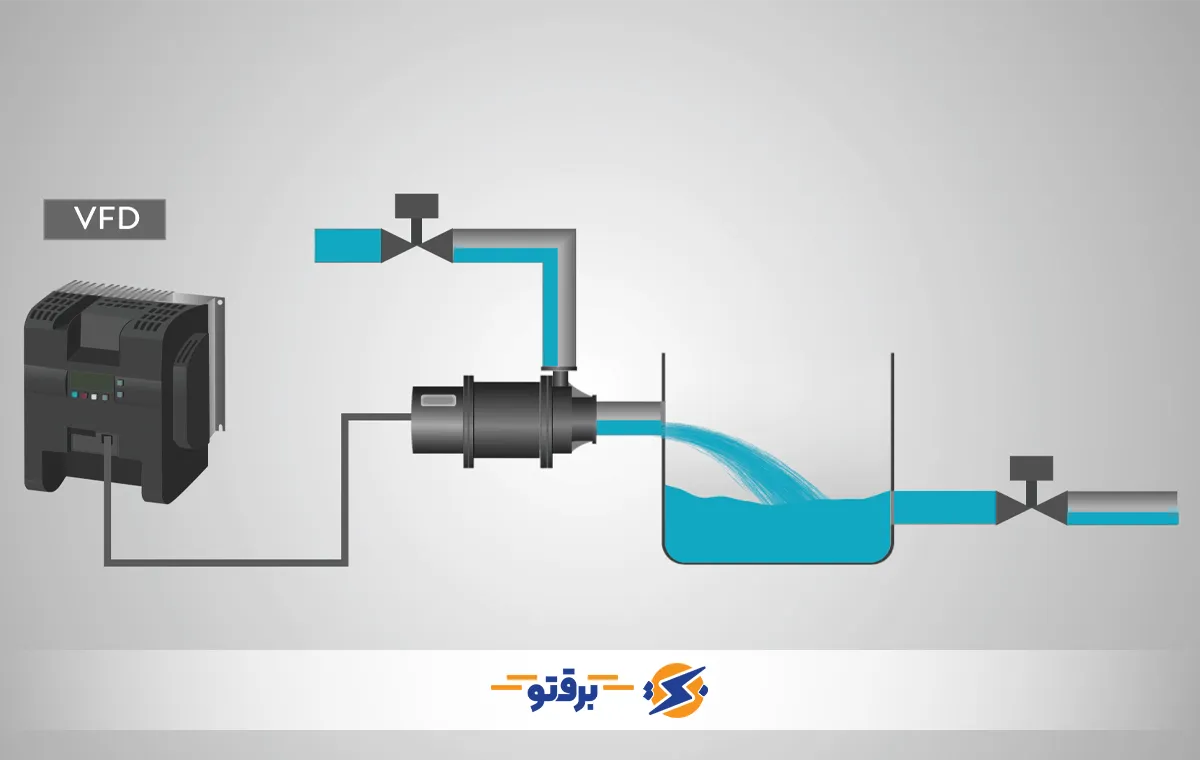 فناوری‌های نوین در بهینه‌سازی مصرف برق
