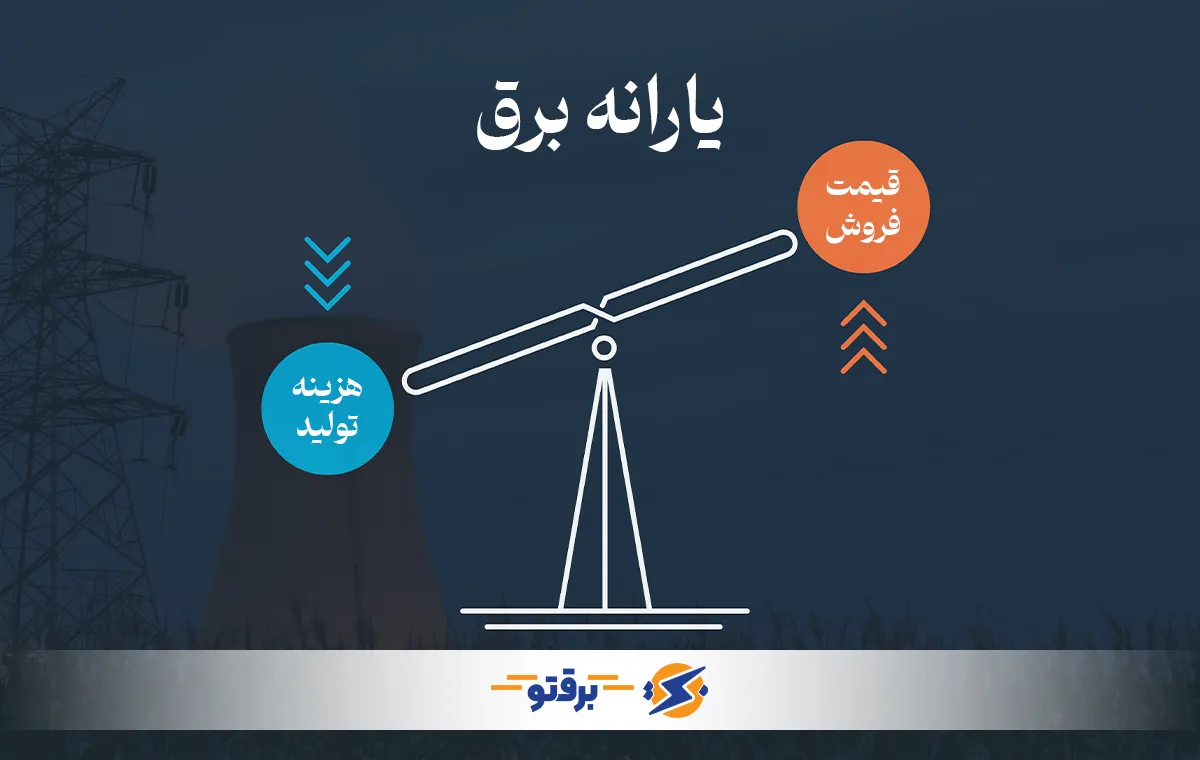 پیامدهای شکاف میان هزینه تولید و قیمت فروش برق در ایران
