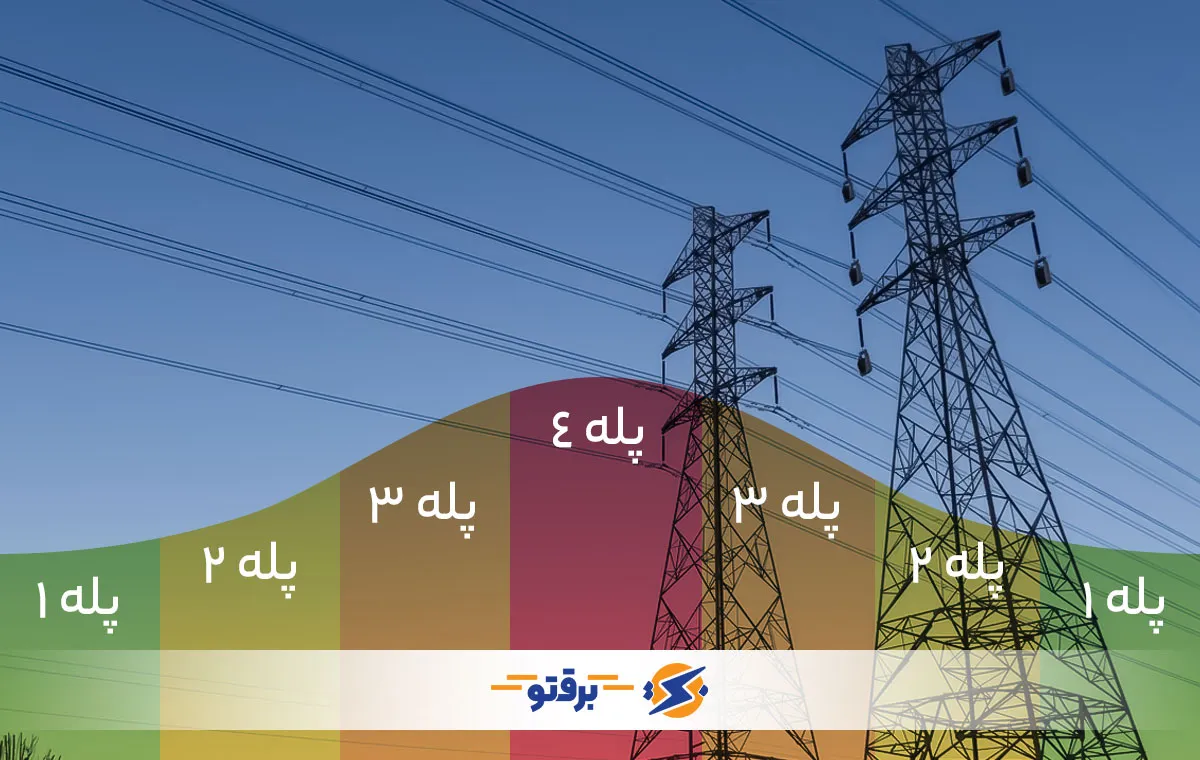الگوی مصرف و تقسیم‌بندی پله مصرف برق