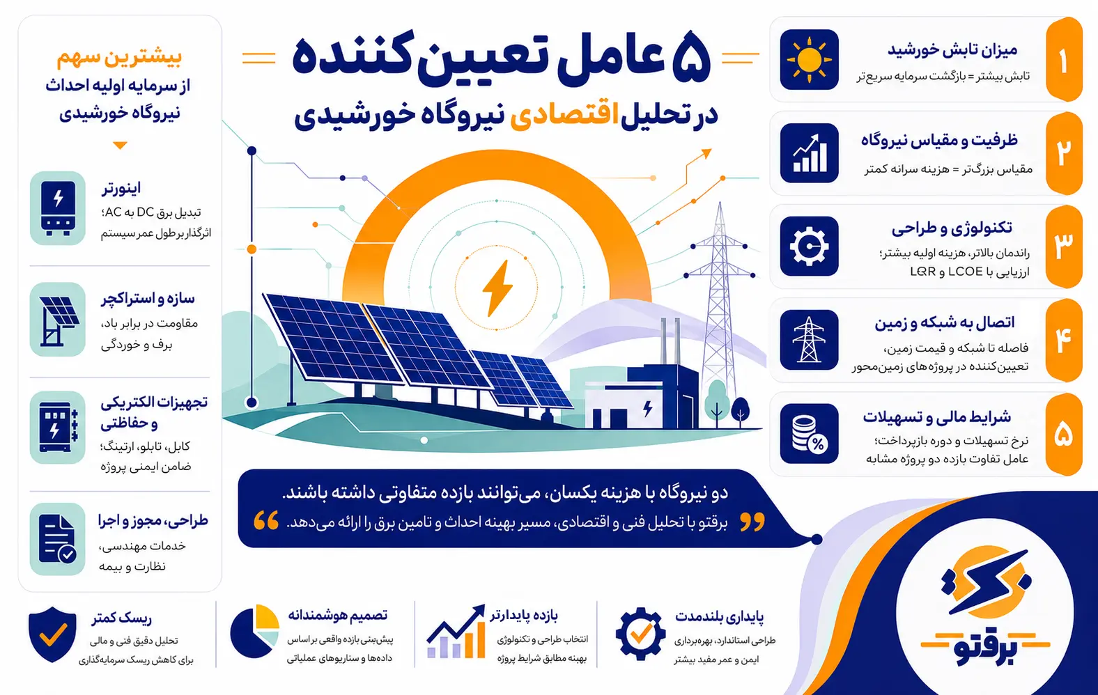 عوامل موثر بر هزینه و تحلیل اقتصادی نیروگاه خورشیدی