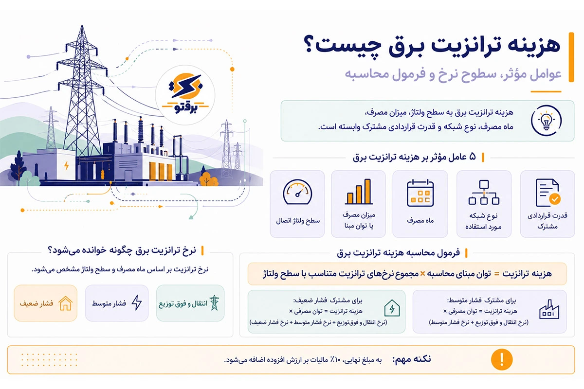 هزینه ترانزیت برق