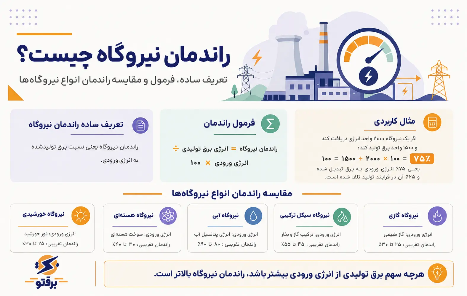 راندمان نیروگاه