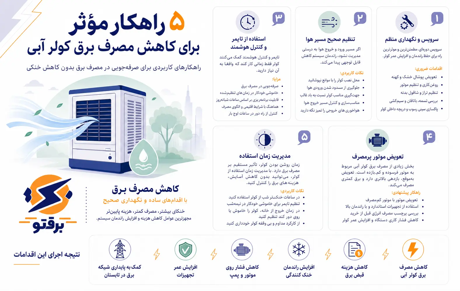 کاهش مصرف برق کولر آبی