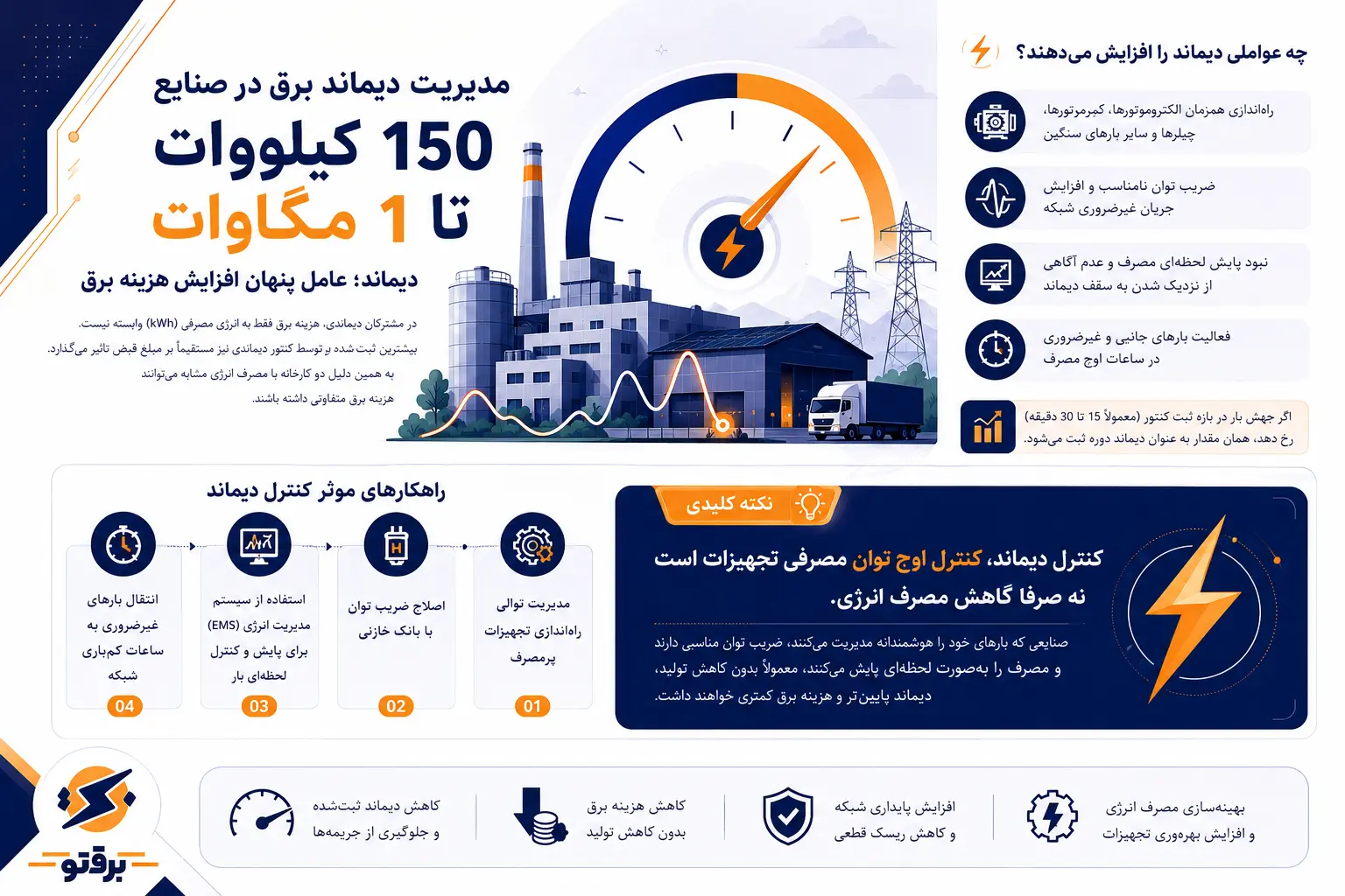 مدیریت دیماند برق در صنایع