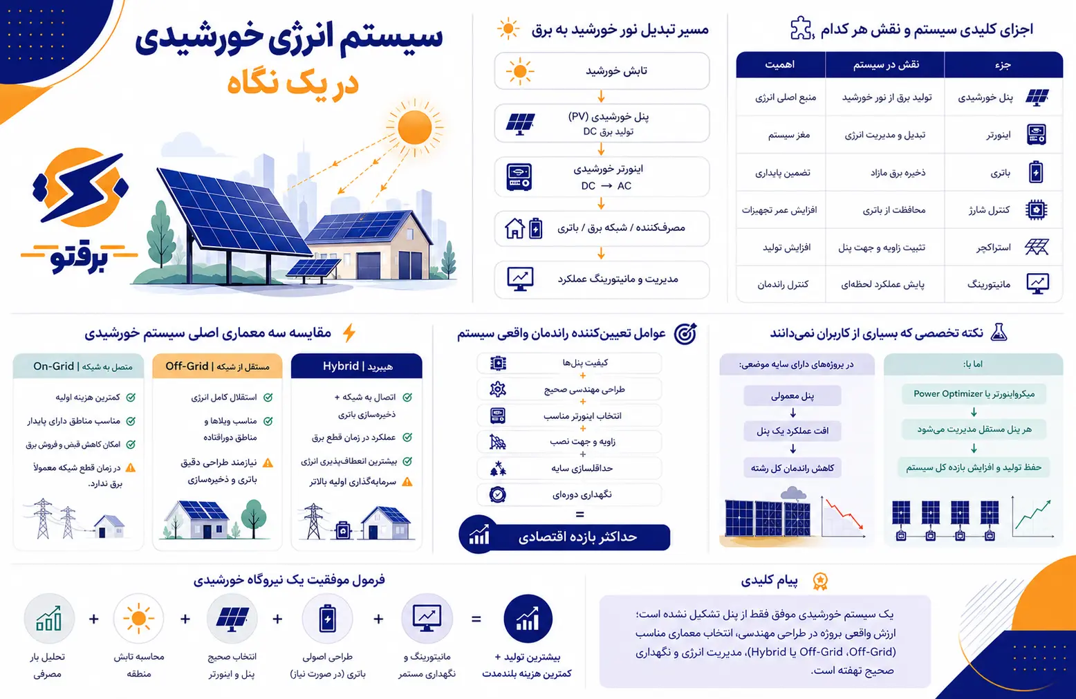 آموزش سیستم انرژی خورشیدی