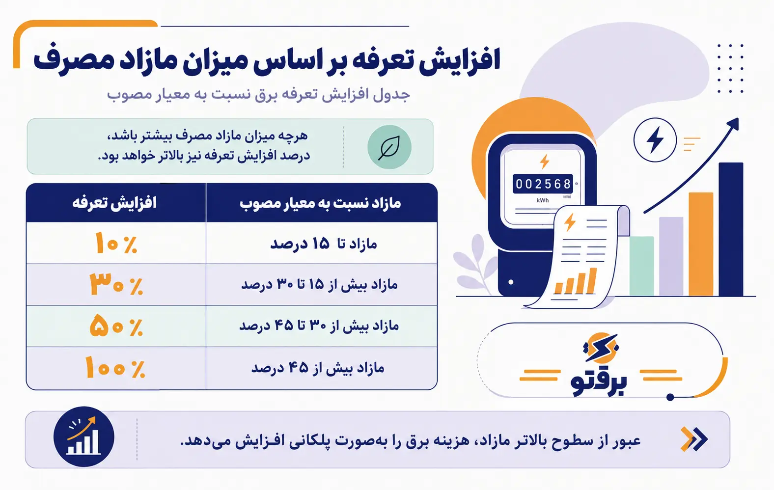 ماده ۲۶ قانون اصلاح الگوی مصرف