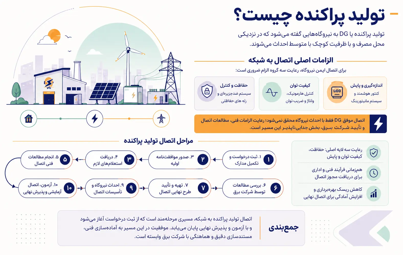 اتصال تولید پراکنده به شبکه