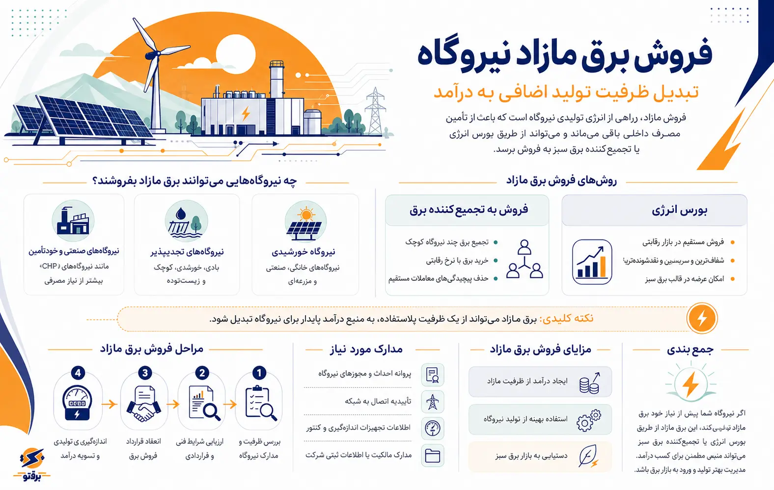 فروش برق مازاد