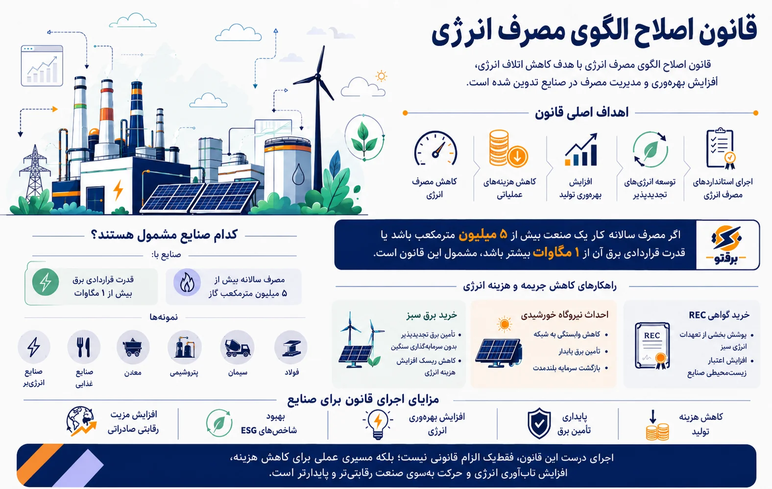 قانون اصلاح الگوی مصرف