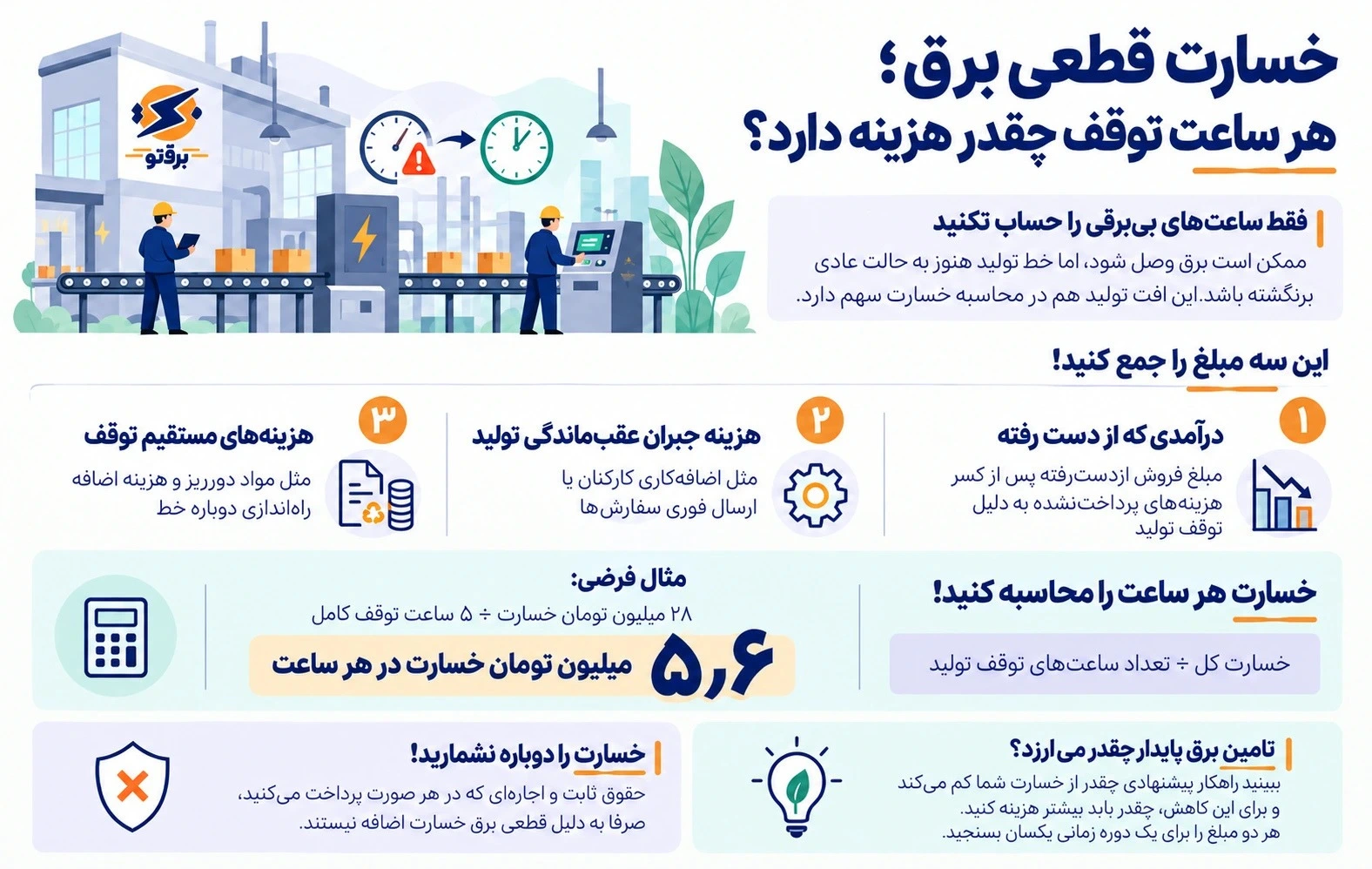 خسارت قطعی برق؛ محاسبه هزینه هر ساعت توقف تولید
