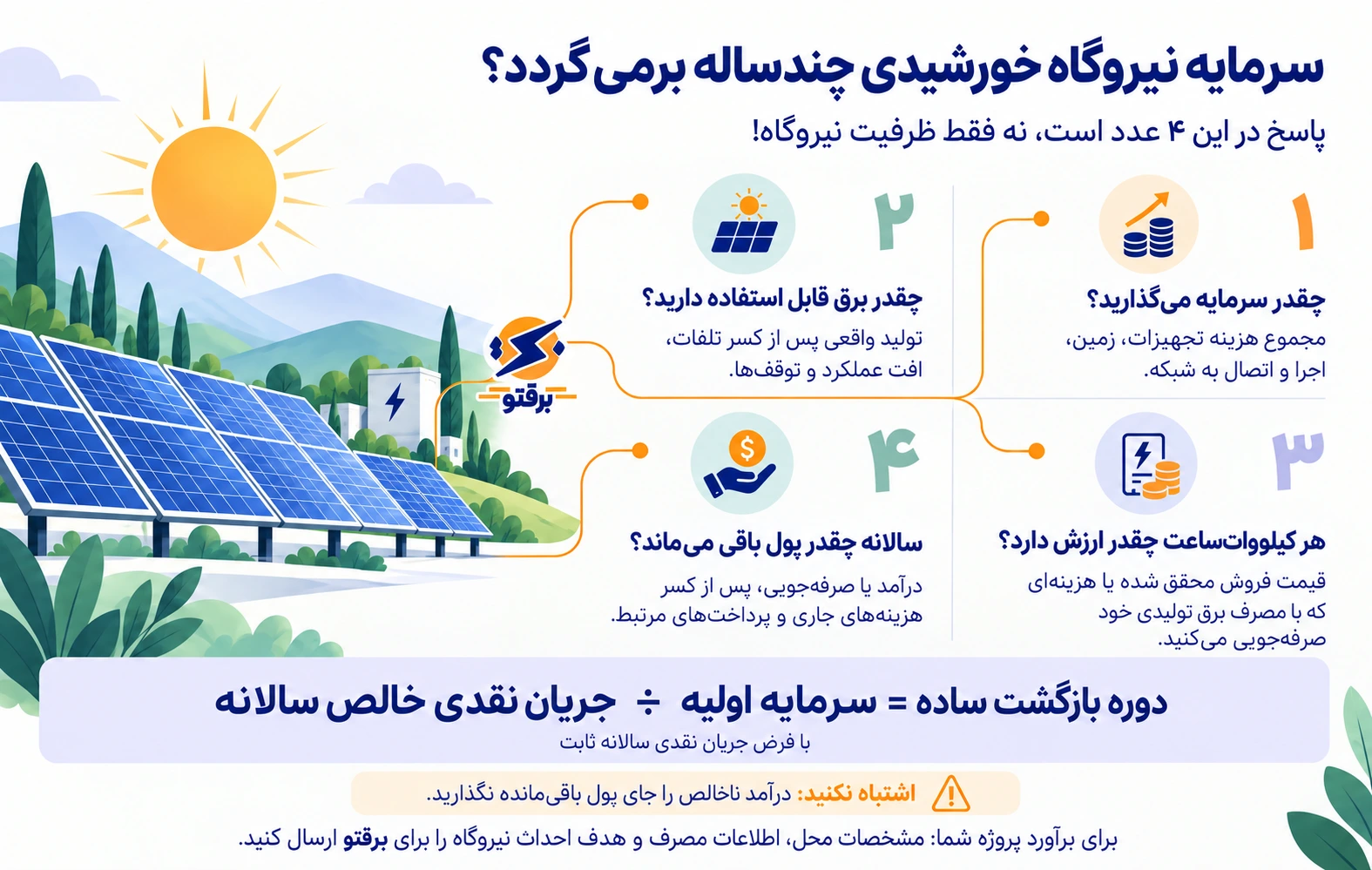 سرمایه نیروگاه خورشیدی چندساله برمی‌گردد؟