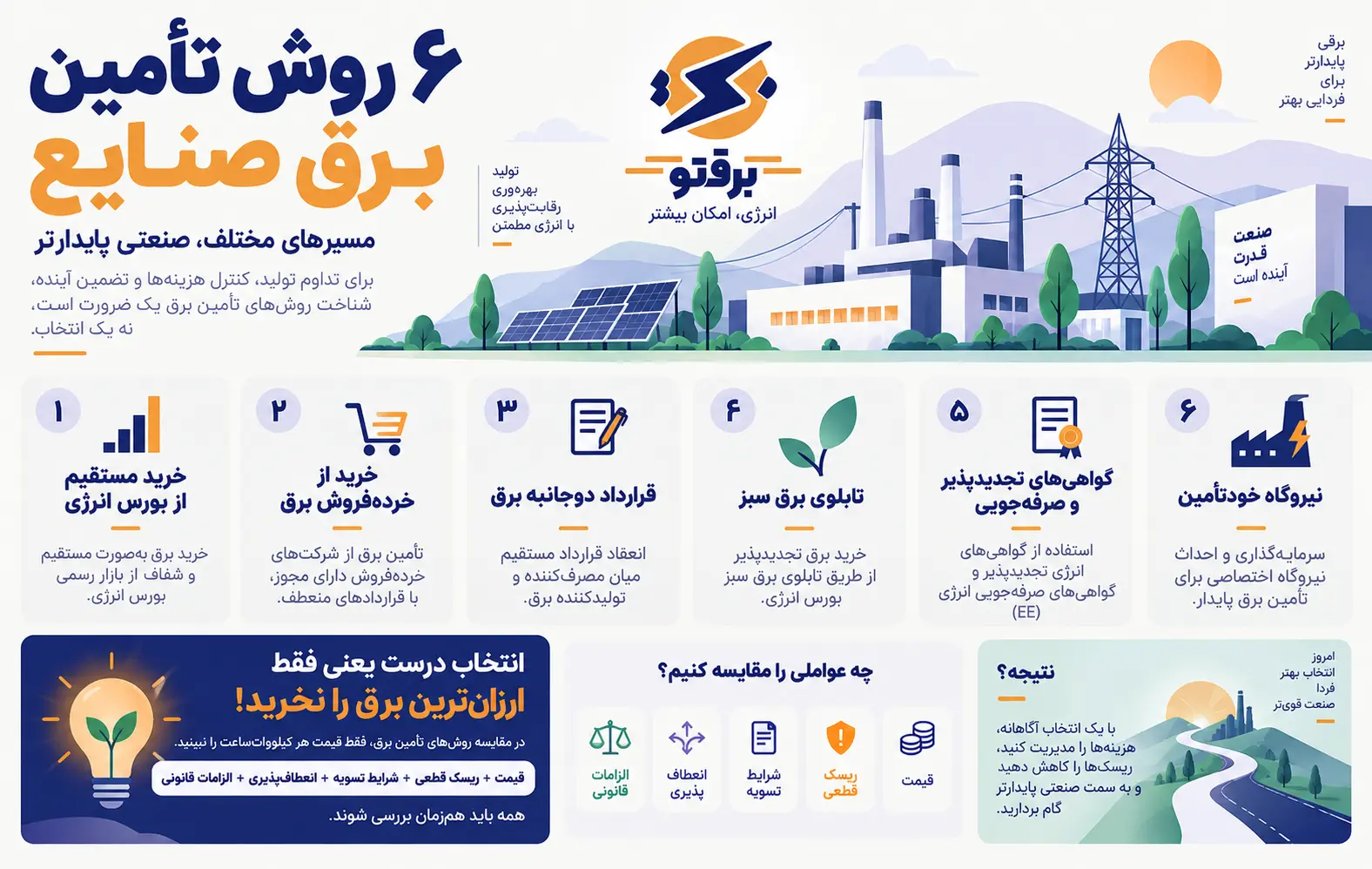 ۶ روش تامین برق صنایع
