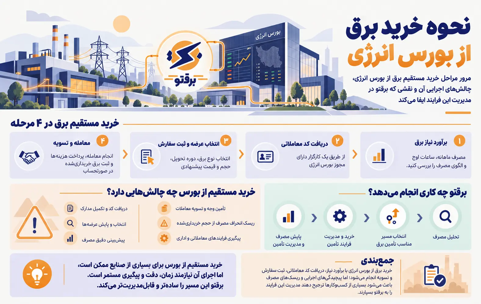نحوه خرید برق از بورس انرژی