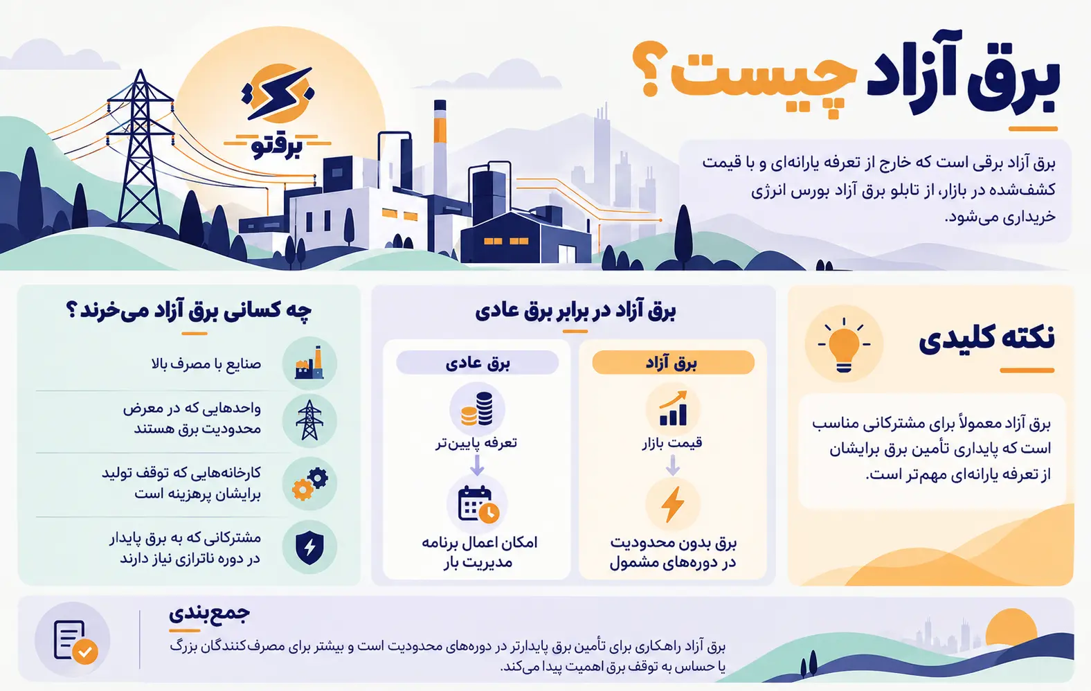 تفاوت برق ازاد و عادی