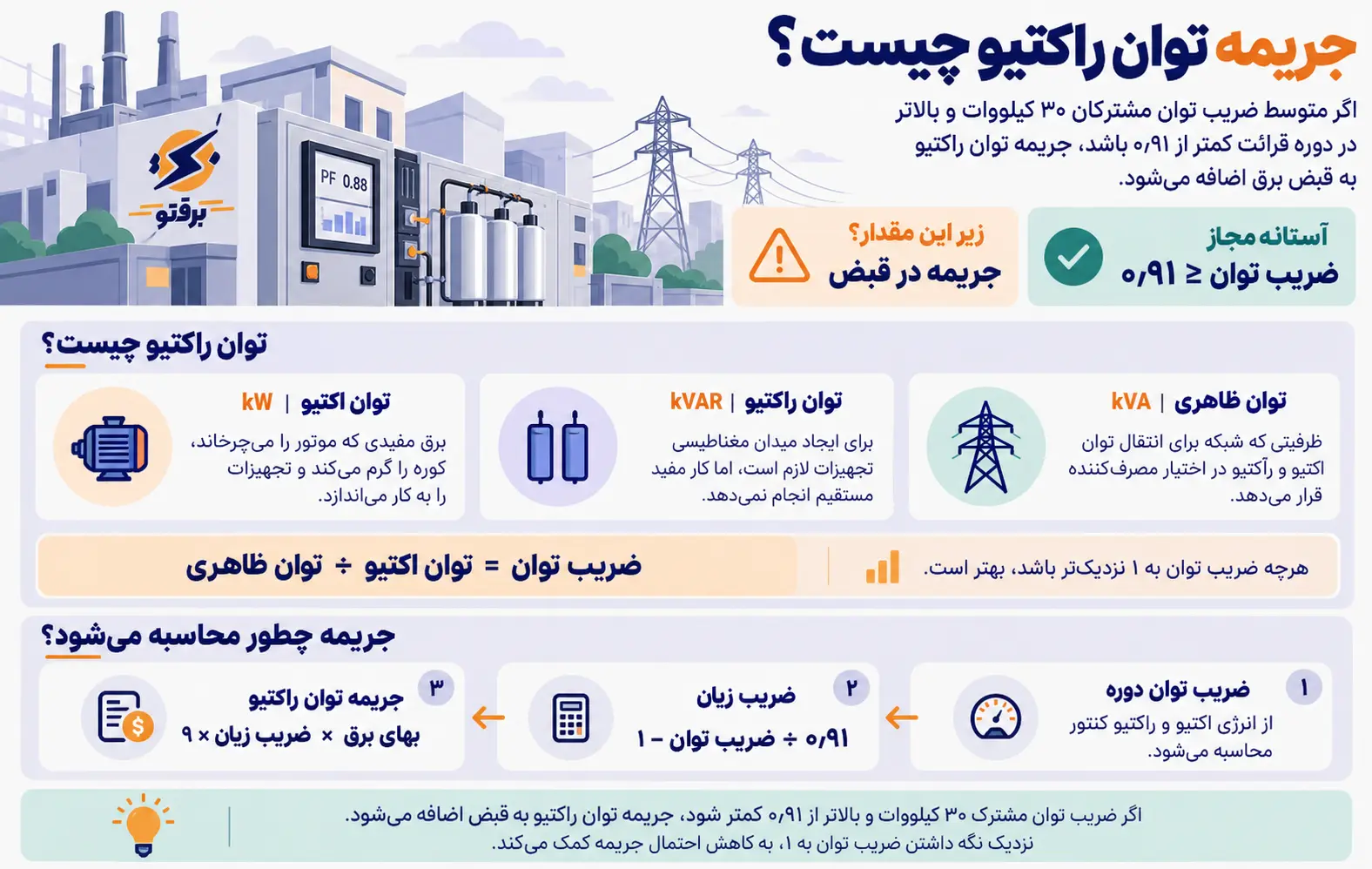 محاسبه جریمه توان راکتیو