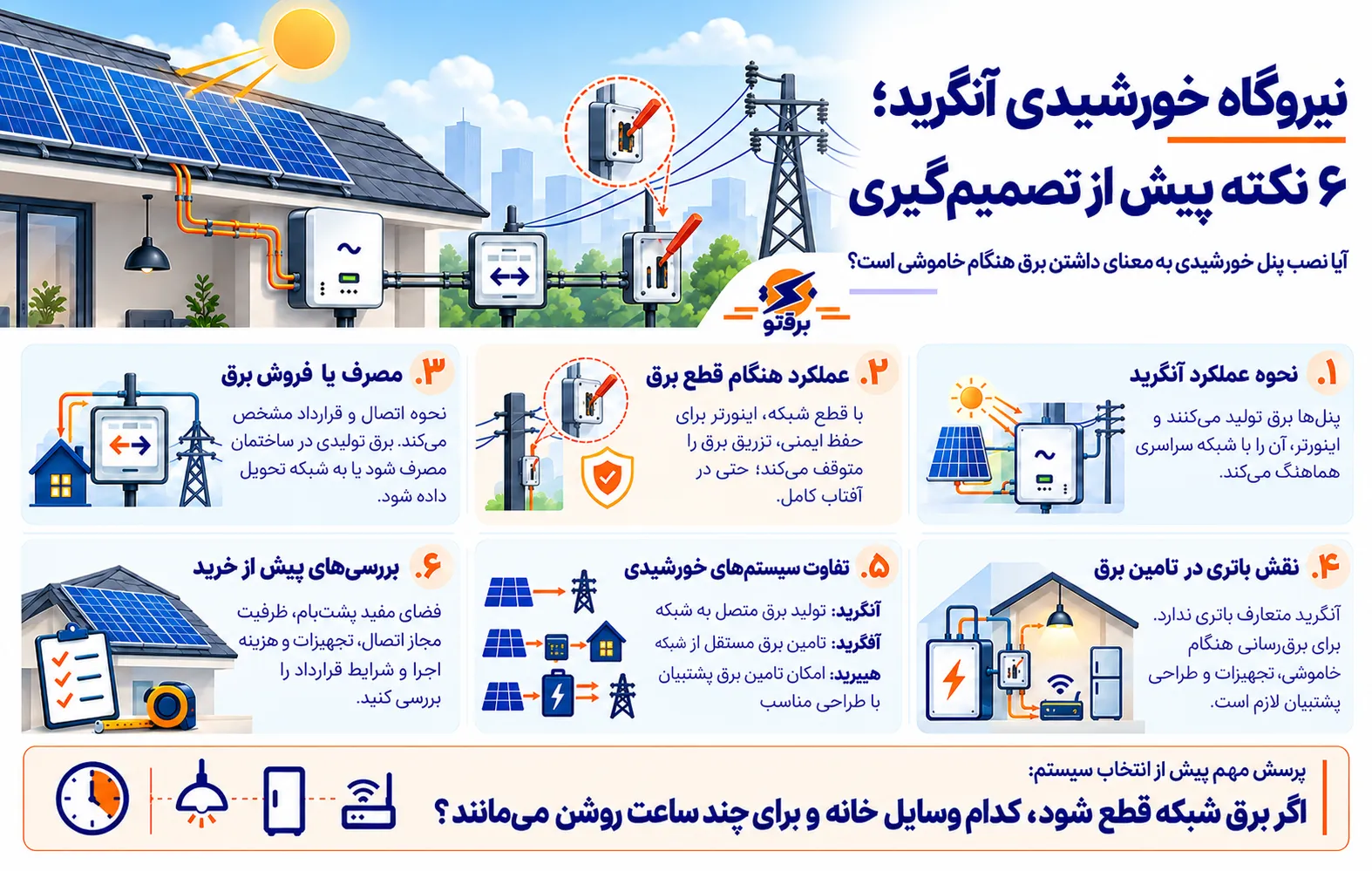 نیروگاه خورشیدی آنگرید چگونه کار می‌کند؟