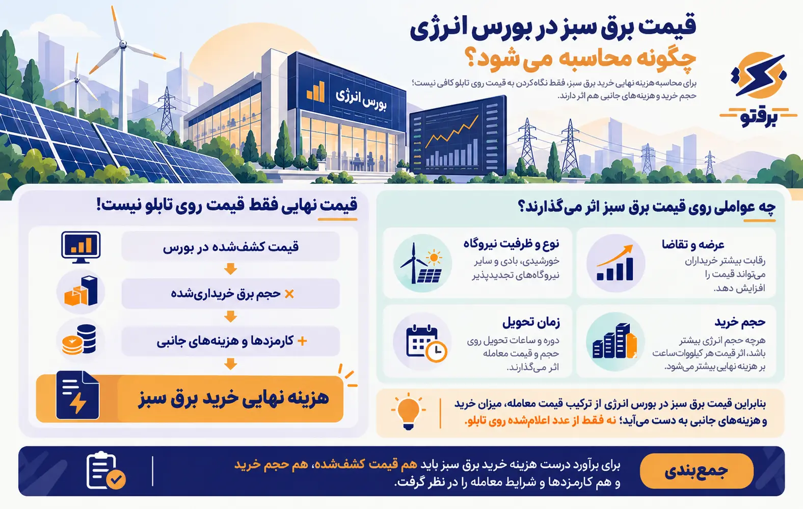 قیمت برق سبز در بورس انرژی